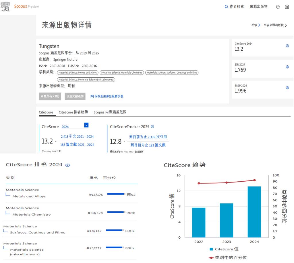 全球前10%,完美网页版主办《钨科技(英文)》期刊CiteScore排位取得新突破 图片.png